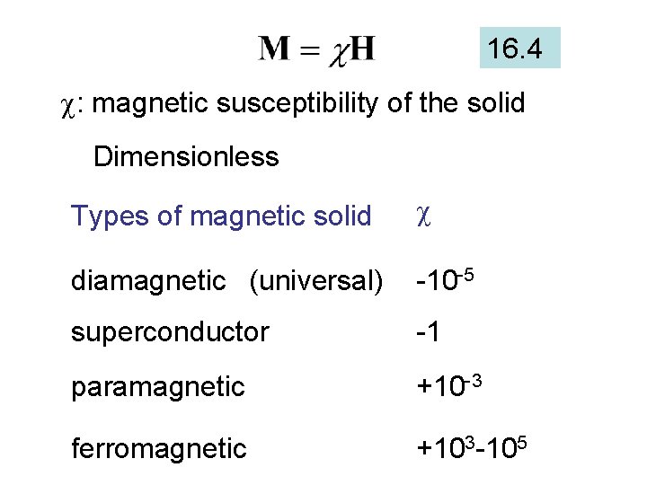 16. 4 : magnetic susceptibility of the solid Dimensionless Types of magnetic solid diamagnetic