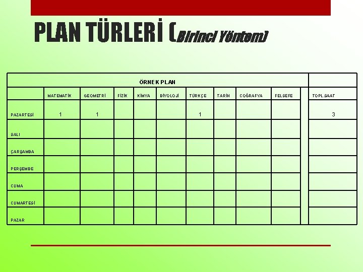 PLAN TÜRLERİ (Birinci Yöntem) ÖRNEK PLAN MATEMATİK GEOMETRİ 1 PAZARTESİ FİZİK 1 KİMYA BİYOLOJİ