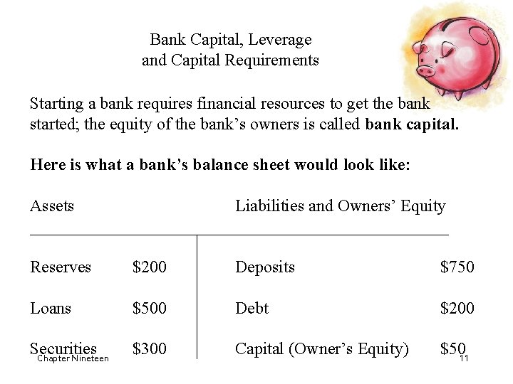 Bank Capital, Leverage and Capital Requirements Starting a bank requires financial resources to get