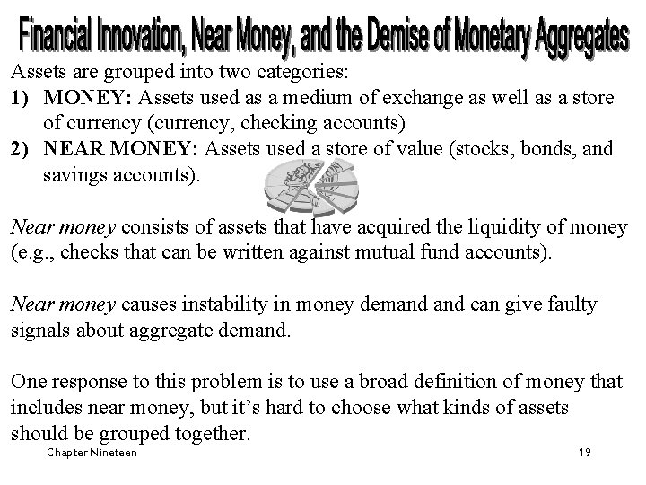 Assets are grouped into two categories: 1) MONEY: Assets used as a medium of