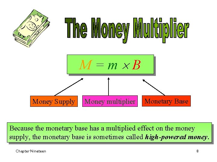 M=m B Money Supply Money multiplier Monetary Base Because the monetary base has a