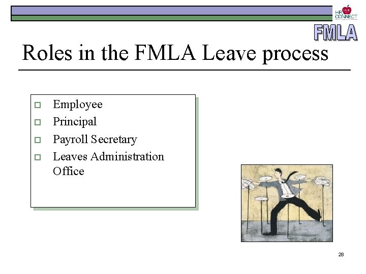 Roles in the FMLA Leave process o o Employee Principal Payroll Secretary Leaves Administration