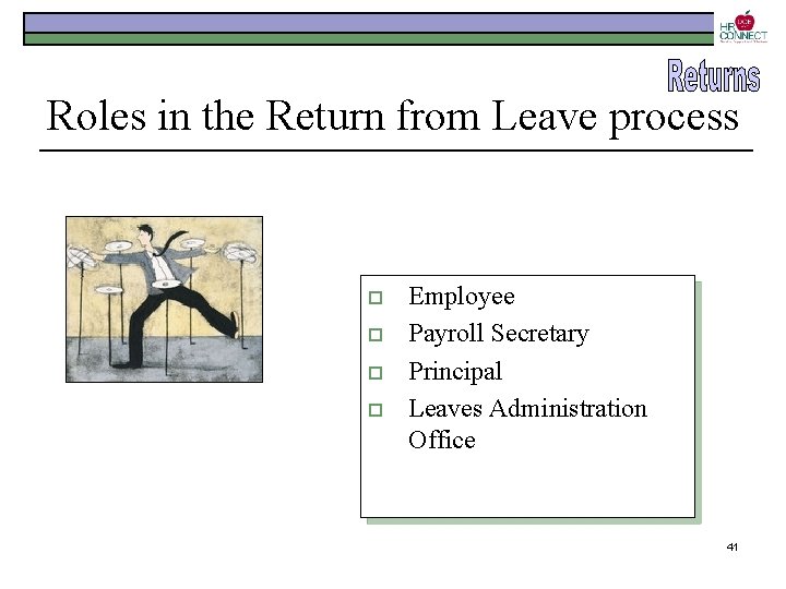 Roles in the Return from Leave process o o Employee Payroll Secretary Principal Leaves