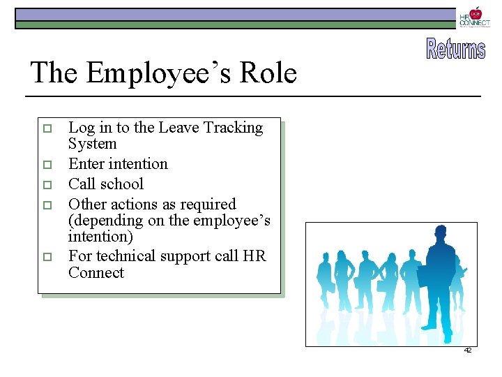 The Employee’s Role o o o Log in to the Leave Tracking System Enter