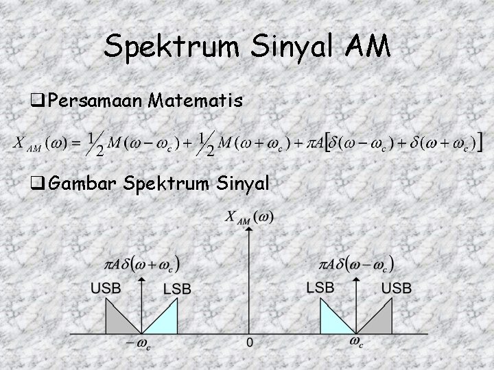 Spektrum Sinyal AM q Persamaan Matematis q Gambar Spektrum Sinyal 