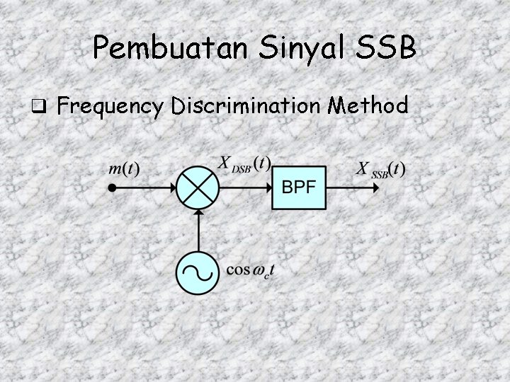 Pembuatan Sinyal SSB q Frequency Discrimination Method 
