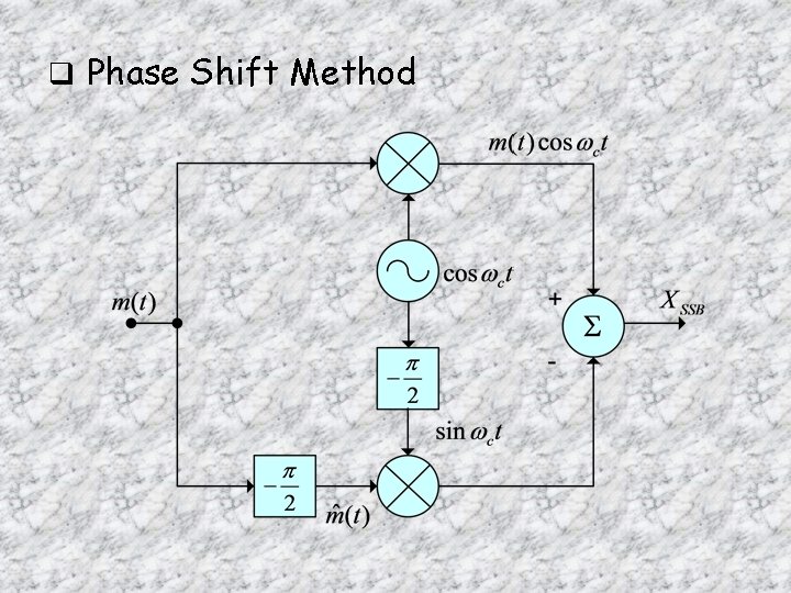 q Phase Shift Method 