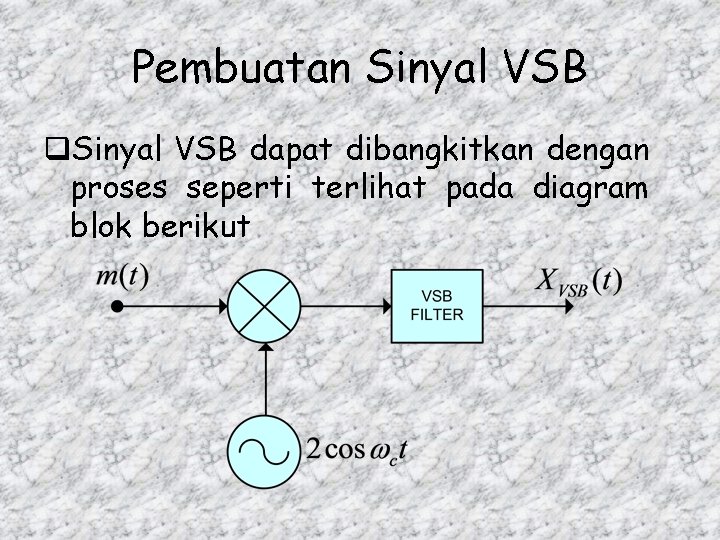 Pembuatan Sinyal VSB q. Sinyal VSB dapat dibangkitkan dengan proses seperti terlihat pada diagram