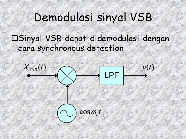 Demodulasi sinyal VSB q. Sinyal VSB dapat didemodulasi dengan cara synchronous detection 