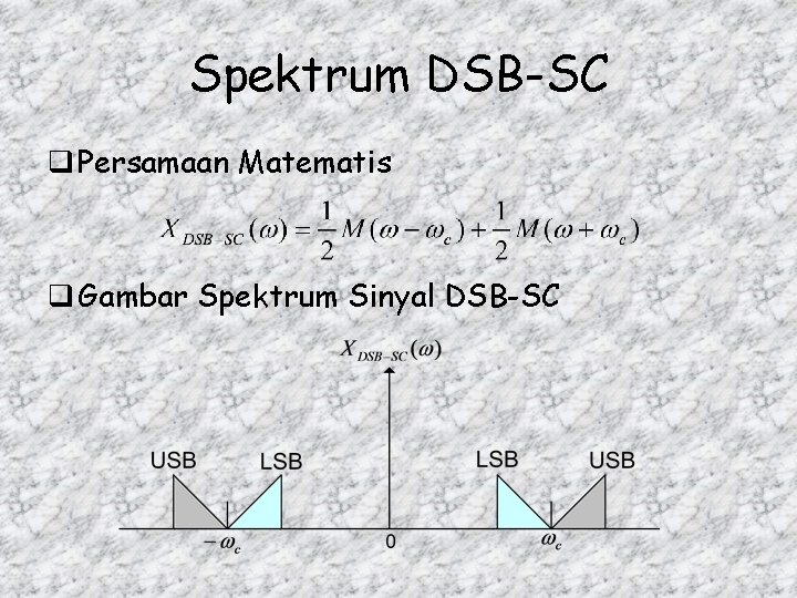 Spektrum DSB-SC q Persamaan Matematis q Gambar Spektrum Sinyal DSB-SC 