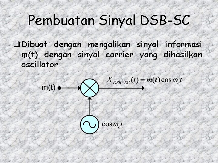 Pembuatan Sinyal DSB-SC q Dibuat dengan mengalikan sinyal informasi m(t) dengan sinyal carrier yang