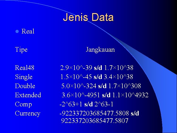 Jenis Data l Real Tipe Real 48 Single Double Extended Comp Currency Jangkauan 2.