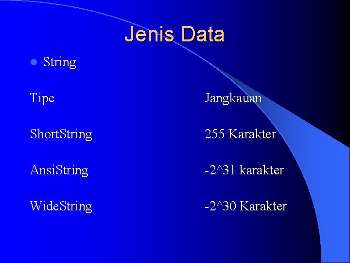 Jenis Data l String Tipe Jangkauan Short. String 255 Karakter Ansi. String -2^31 karakter