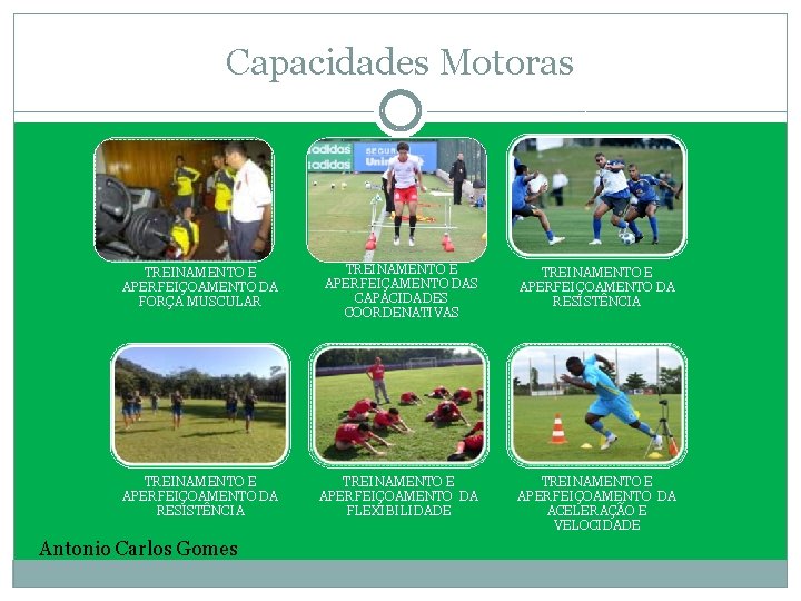 Capacidades Motoras TREINAMENTO E APERFEIÇOAMENTO DA FORÇA MUSCULAR TREINAMENTO E APERFEIÇAMENTO DAS CAPACIDADES COORDENATIVAS