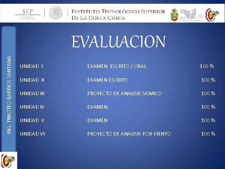 ING. TIMOTEO BARRIOS SANTANA EVALUACION UNIDAD I EXAMEN ESCRITO / ORAL 100 % UNIDAD