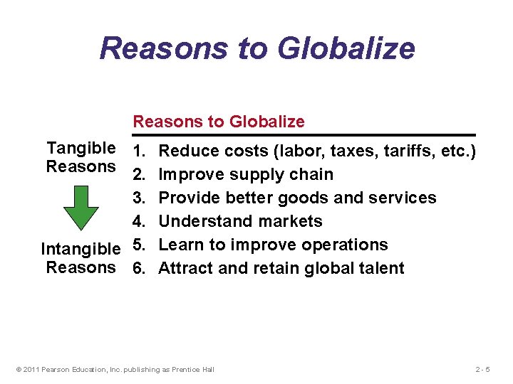 Reasons to Globalize Tangible 1. Reduce costs (labor, taxes, tariffs, etc. ) Reasons 2.