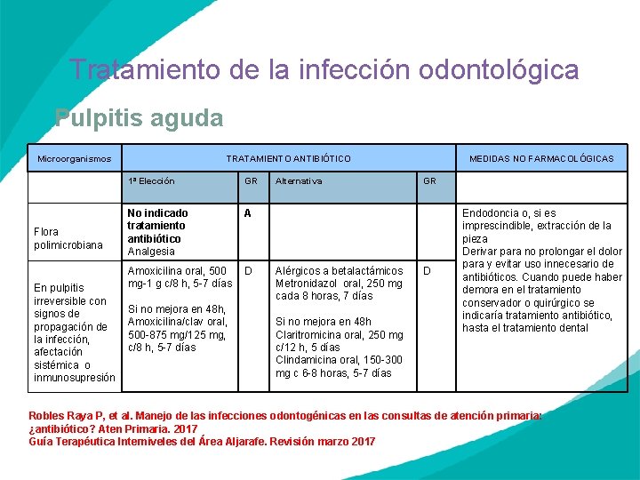 Tratamiento de la infección odontológica Pulpitis aguda Microorganismos Flora polimicrobiana En pulpitis irreversible con