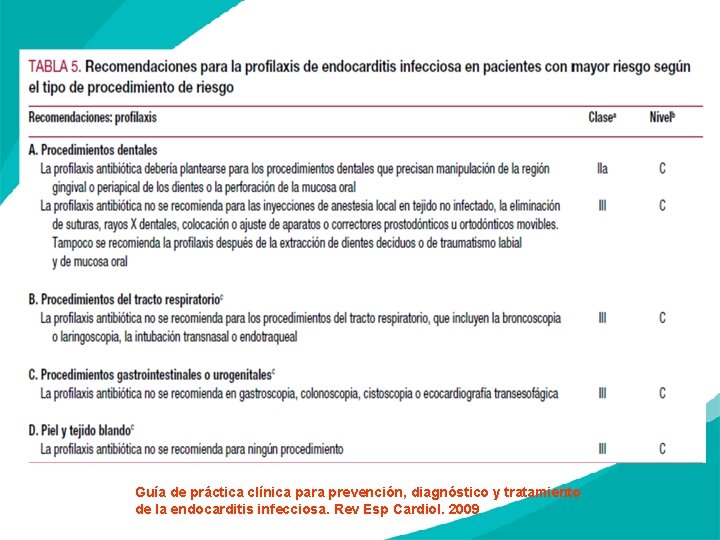 Guía de práctica clínica para prevención, diagnóstico y tratamiento de la endocarditis infecciosa. Rev