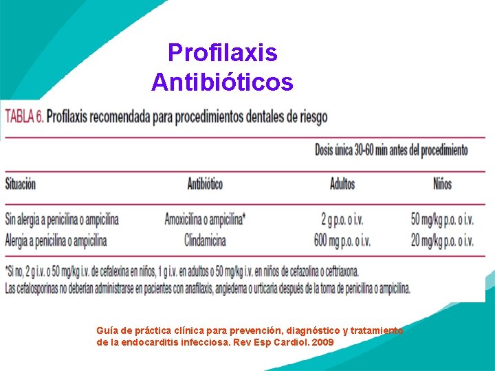 Profilaxis Antibióticos Guía de práctica clínica para prevención, diagnóstico y tratamiento de la endocarditis