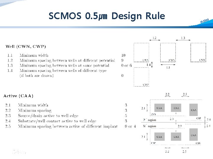 SCMOS 0. 5㎛ Design Rule CBNU S IC VLS 