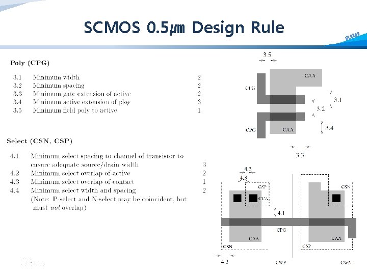 SCMOS 0. 5㎛ Design Rule CBNU S IC VLS 