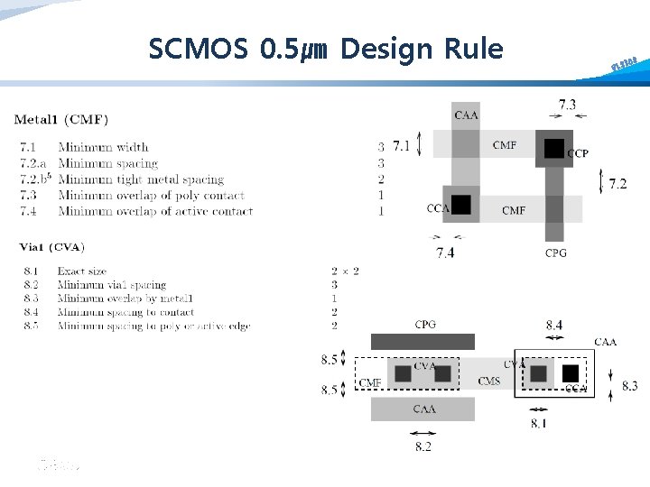 SCMOS 0. 5㎛ Design Rule CBNU S IC VLS 