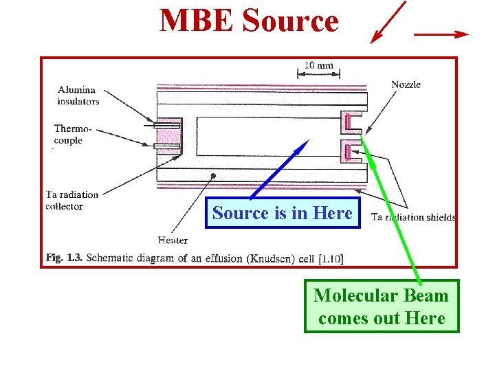 MBE Source r r Source is in Here Molecular Beam comes out Here 