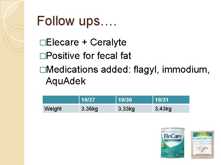 Follow ups…. �Elecare + Ceralyte �Positive for fecal fat �Medications added: flagyl, immodium, Aqu.
