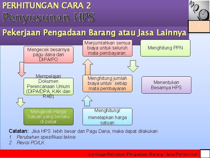 PERHITUNGAN CARA 2 Penyusunan HPS Pekerjaan Pengadaan Barang atau Jasa Lainnya Menjumlahkan semua biaya
