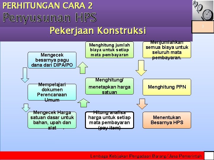 PERHITUNGAN CARA 2 Penyusunan HPS Pekerjaan Konstruksi Mengecek besarnya pagu dana dari DIPA/PO Mempelajari