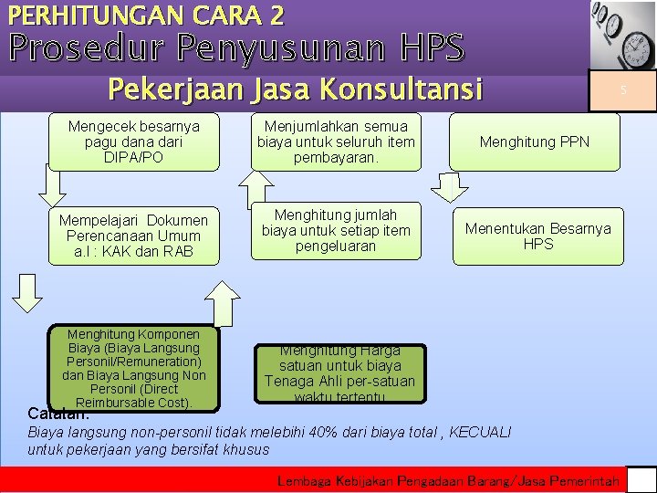 PERHITUNGAN CARA 2 Prosedur Penyusunan HPS Pekerjaan Jasa Konsultansi Mengecek besarnya pagu dana dari