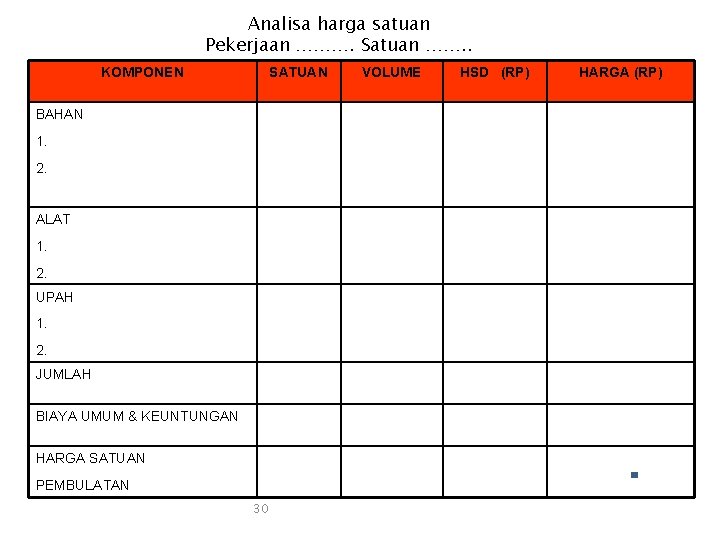 Analisa harga satuan Pekerjaan ………. Satuan ……. . KOMPONEN SATUAN BAHAN 1. 2. ALAT