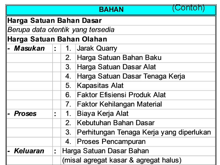 (Contoh) 