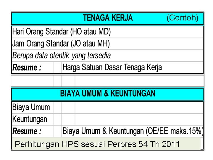 (Contoh) Perhitungan HPS sesuai Perpres 54 Th 2011 