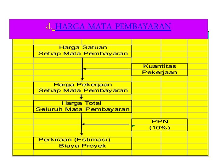 d. HARGA MATA PEMBAYARAN 