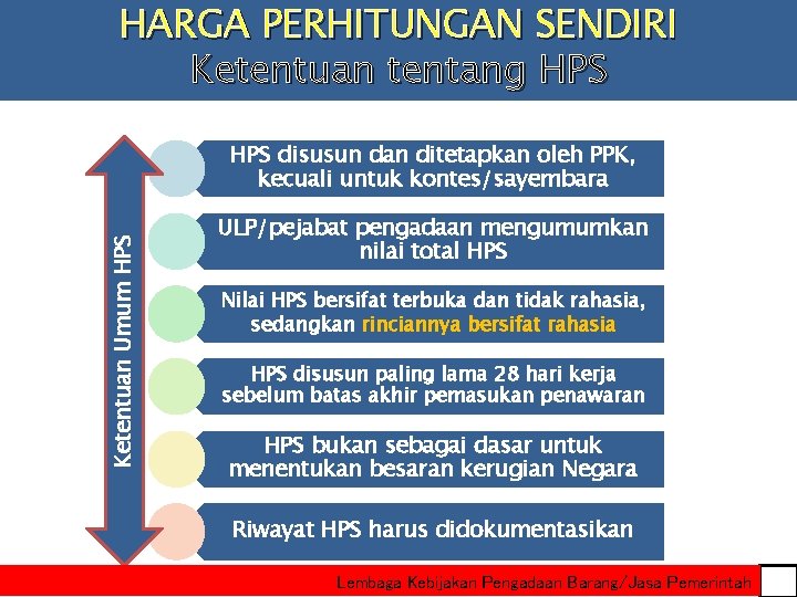 HARGA PERHITUNGAN SENDIRI Ketentuan tentang HPS Ketentuan Umum HPS disusun dan ditetapkan oleh PPK,