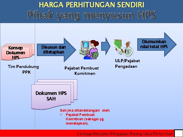HARGA PERHITUNGAN SENDIRI Pihak yang menyusun HPS Diumumkan nilai total HPS Disusun dan ditetapkan