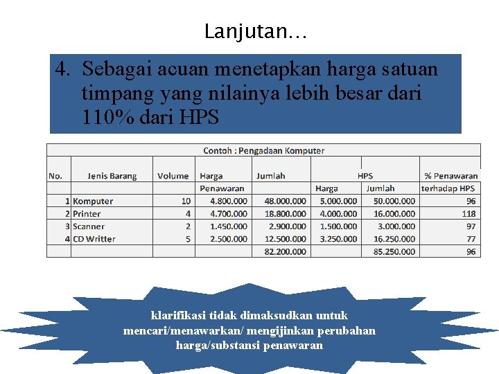 Lanjutan… 4. Sebagai acuan menetapkan harga satuan timpang yang nilainya lebih besar dari 110%