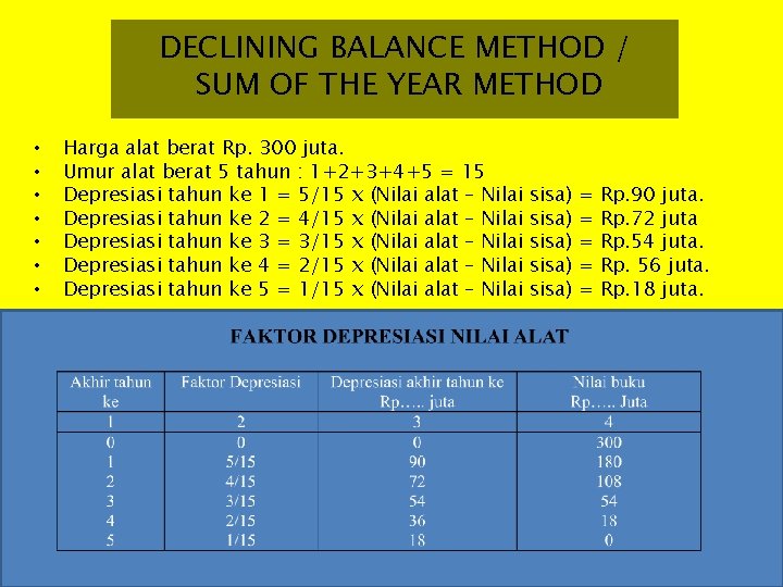 DECLINING BALANCE METHOD / SUM OF THE YEAR METHOD • • Harga alat berat