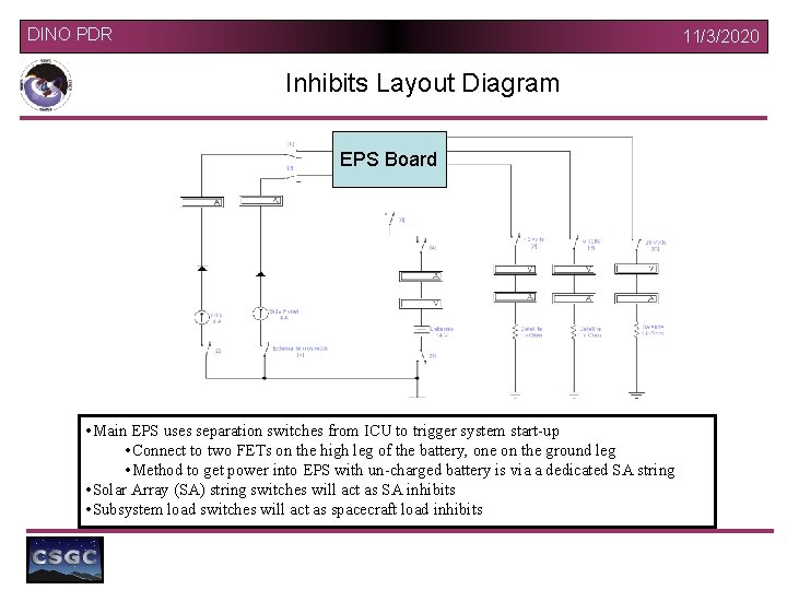 DINO PDR 11/3/2020 Inhibits Layout Diagram EPS Board • Main EPS uses separation switches