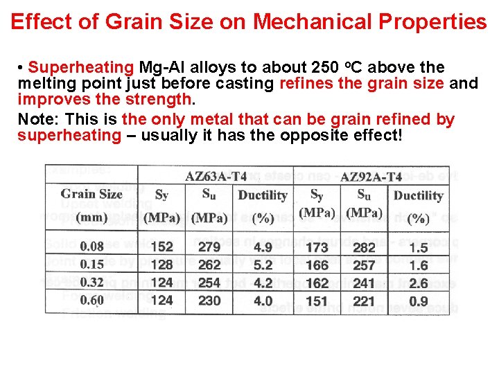 Effect of Grain Size on Mechanical Properties • Superheating Mg-Al alloys to about 250