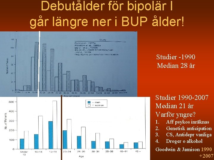 Debutålder för bipolär I går längre ner i BUP ålder! Studier -1990 Median 28