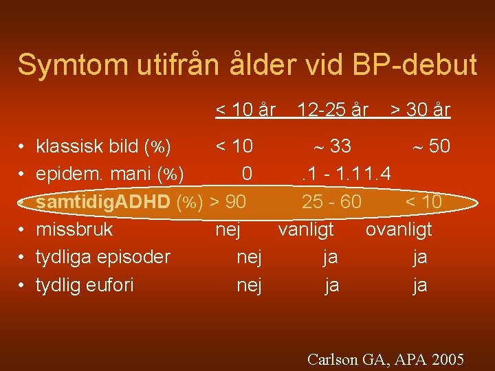 Symtom utifrån ålder vid BP-debut < 10 år • • • 12 -25 år