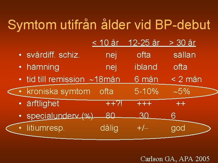 Symtom utifrån ålder vid BP-debut • • < 10 år 12 -25 år svårdiff.