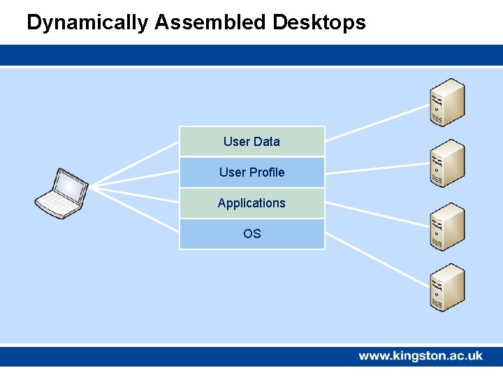 Dynamically Assembled Desktops User Data User Profile Applications OS 