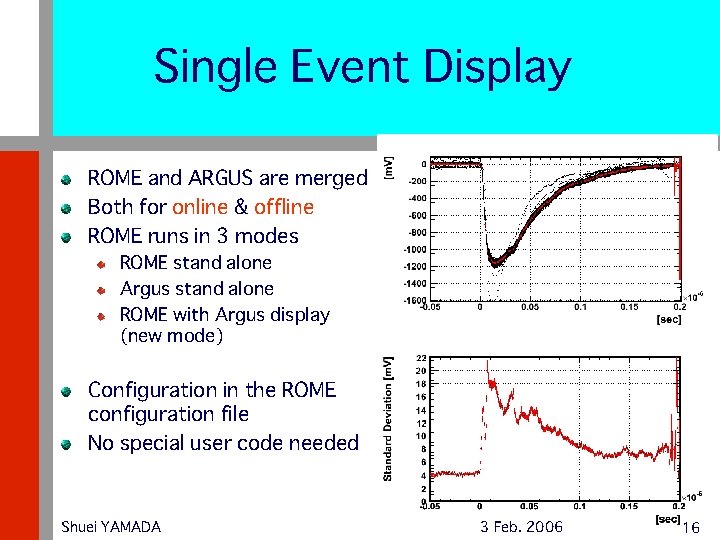 Single Event Display ROME and ARGUS are merged Both for online & offline ROME