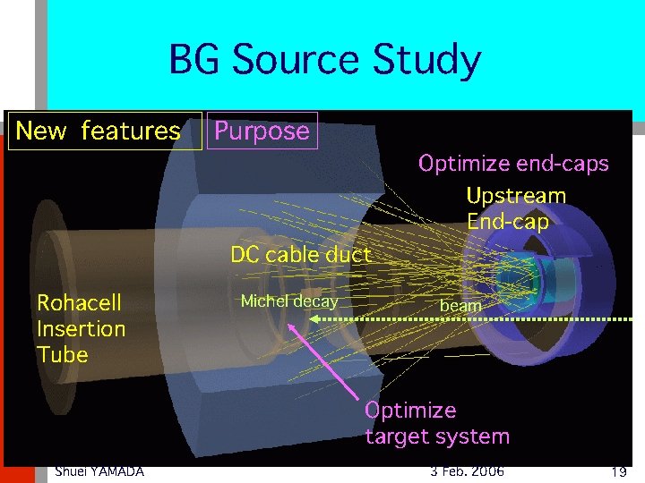 BG Source Study New features Purpose Optimize end-caps Upstream End-cap DC cable duct Rohacell