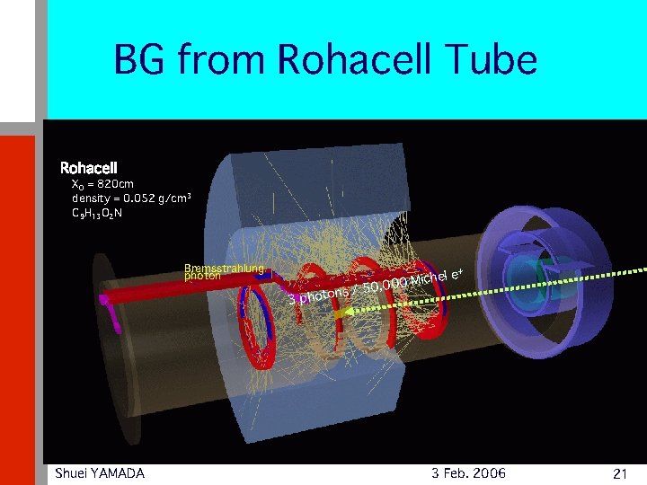BG from Rohacell Tube Rohacell X 0 = 820 cm density = 0. 052
