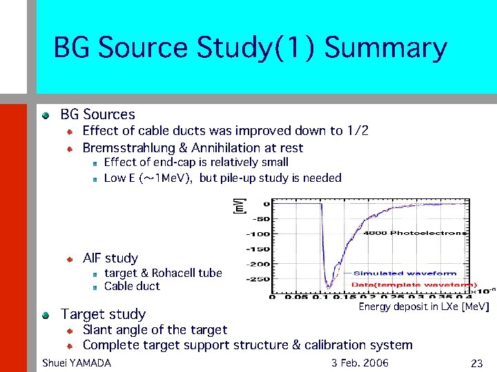 BG Source Study(1) Summary BG Sources Effect of cable ducts was improved down to