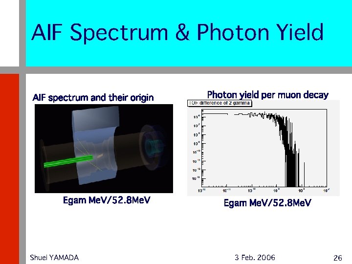 AIF Spectrum & Photon Yield AIF spectrum and their origin Egam Me. V/52. 8